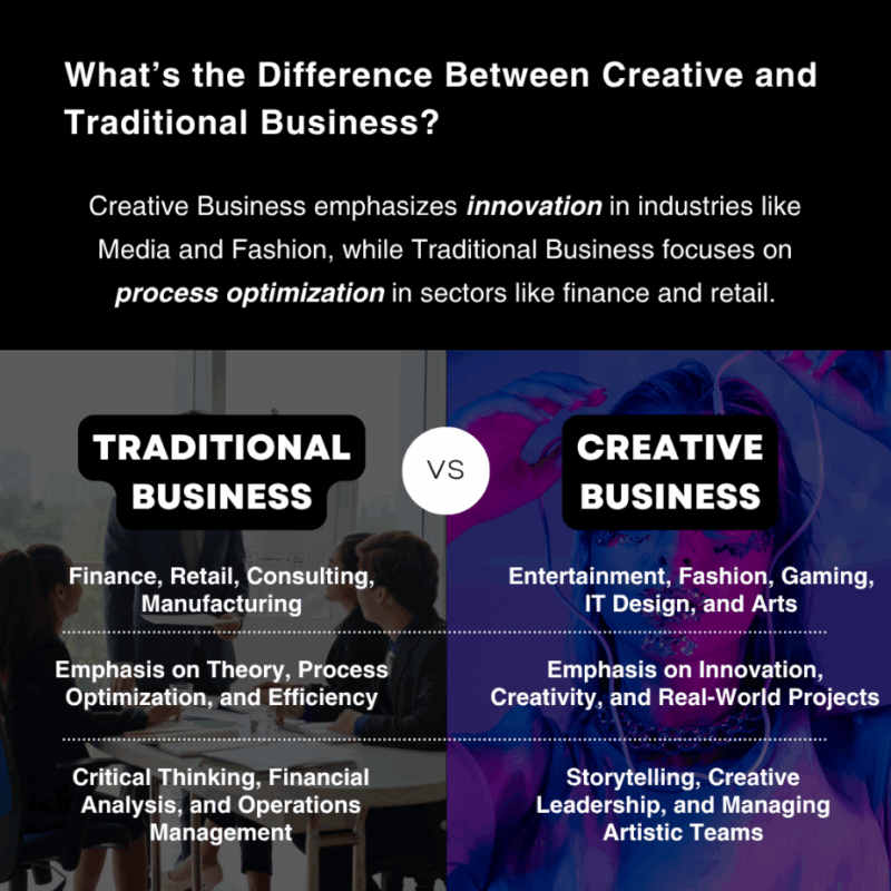 Difference Between Creative and Traditional Business